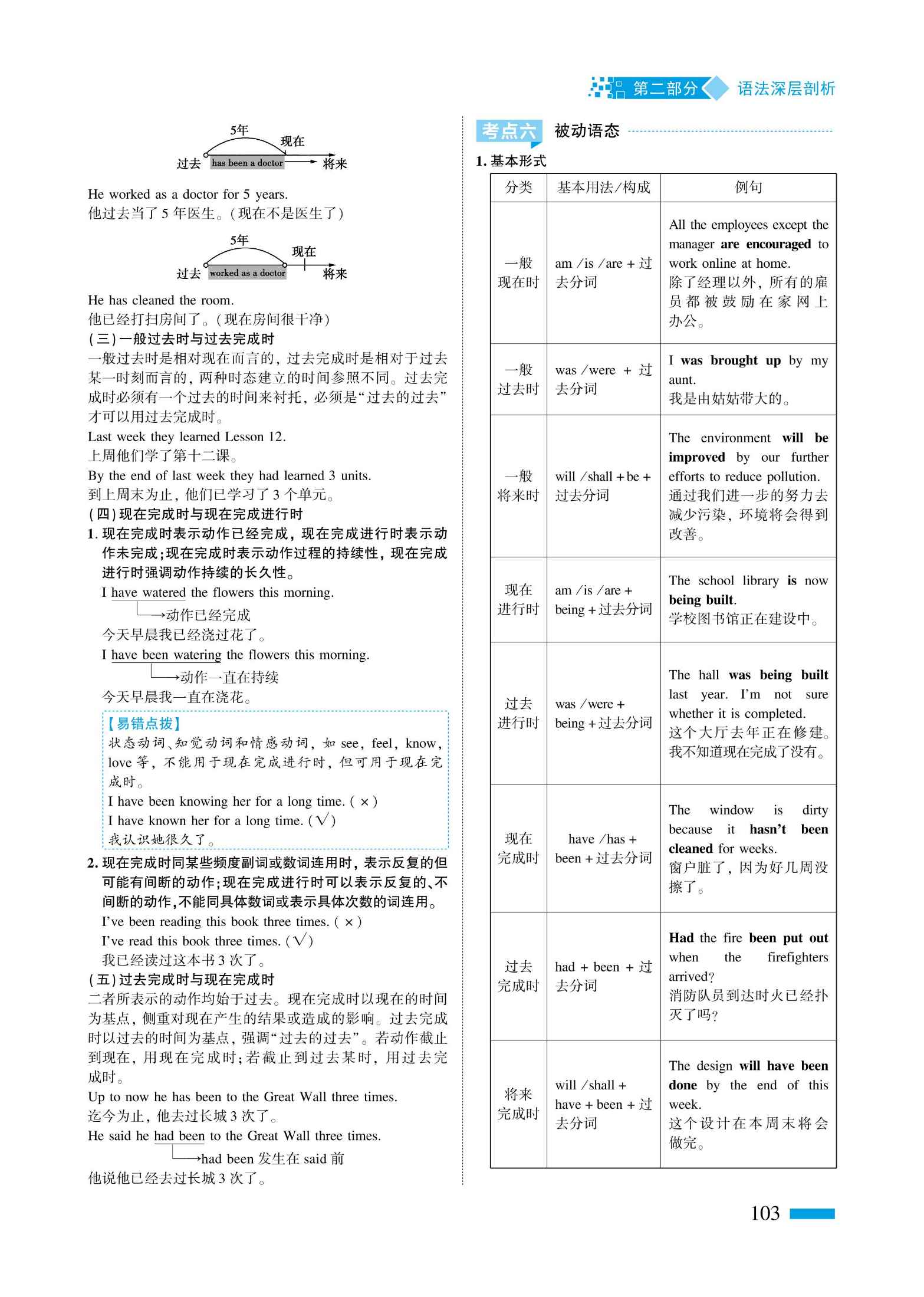 高中英语语法必备