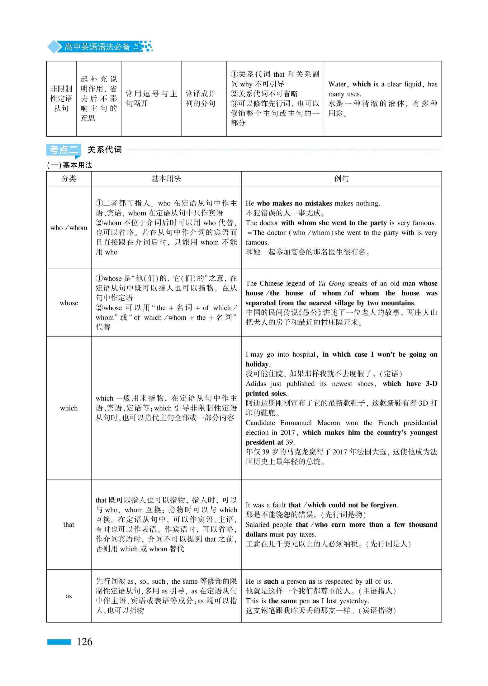 高中英语语法必备