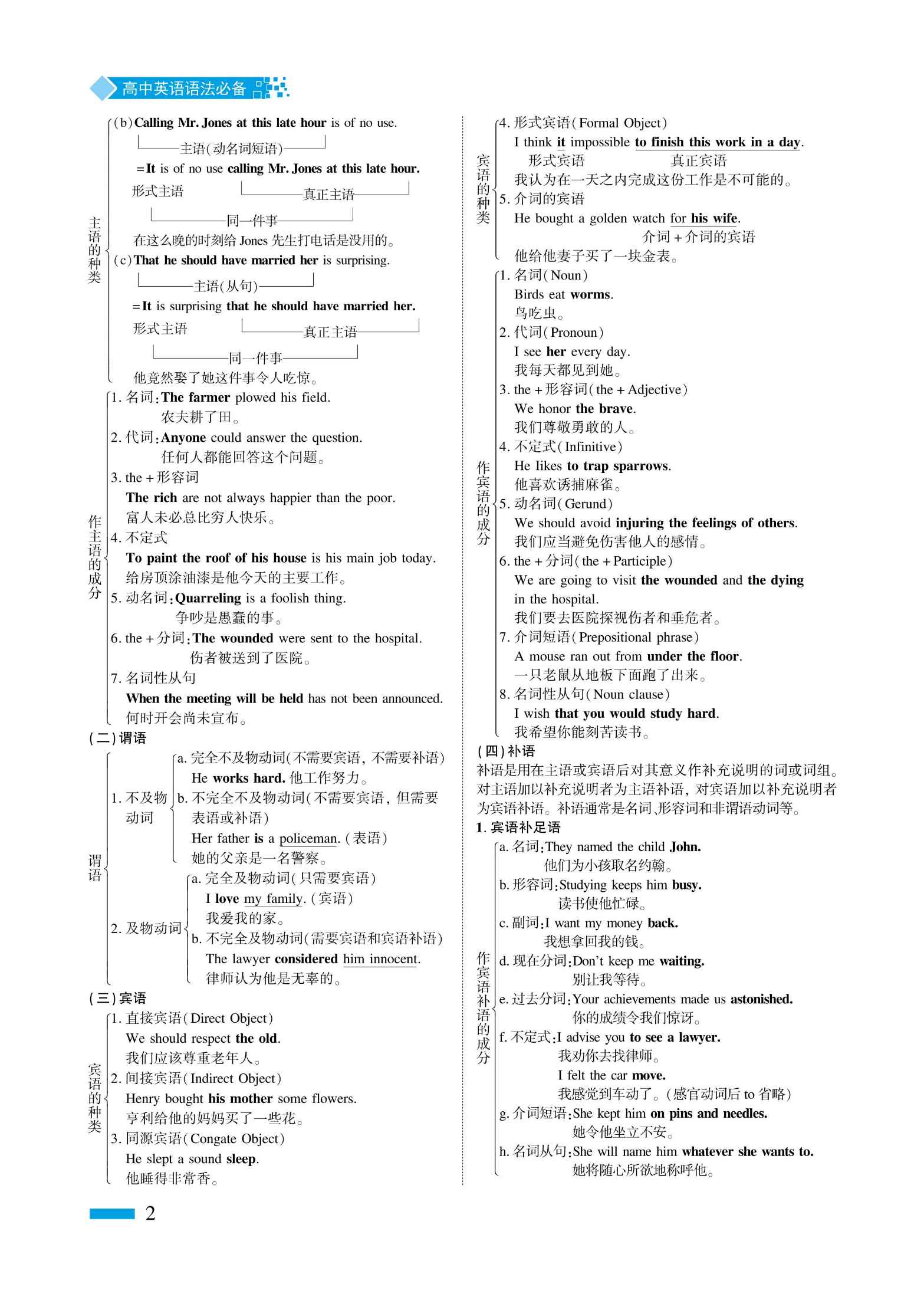 高中英语语法必备